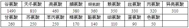 醬油的營(yíng)養價(jià)值.jpg